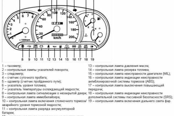 Кракен ссылка официальная в тор