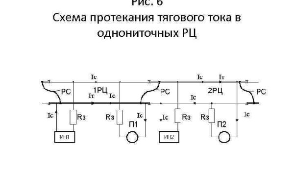 Что продают в кракен маркете